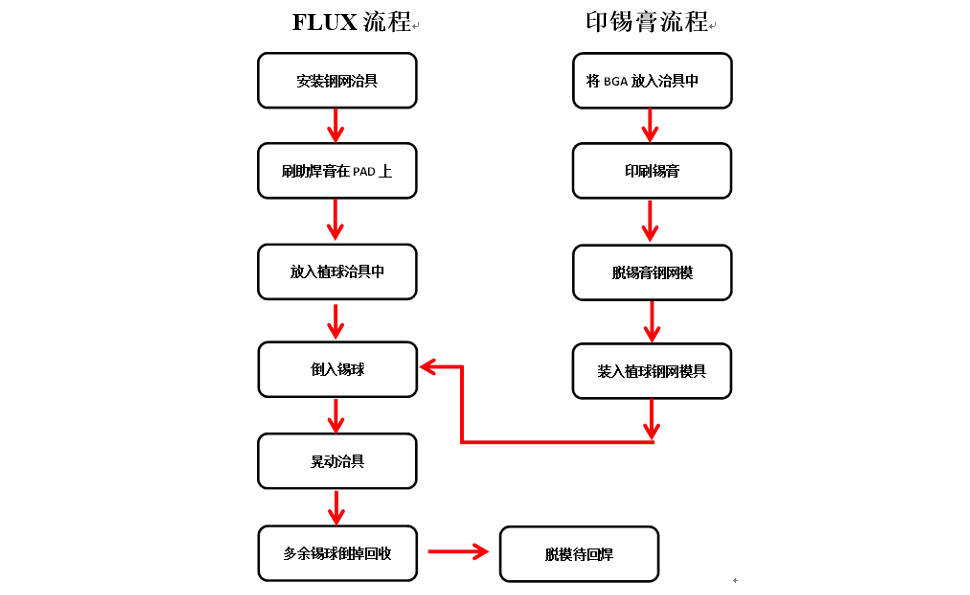 崴泰自动植球机植球流程.jpg